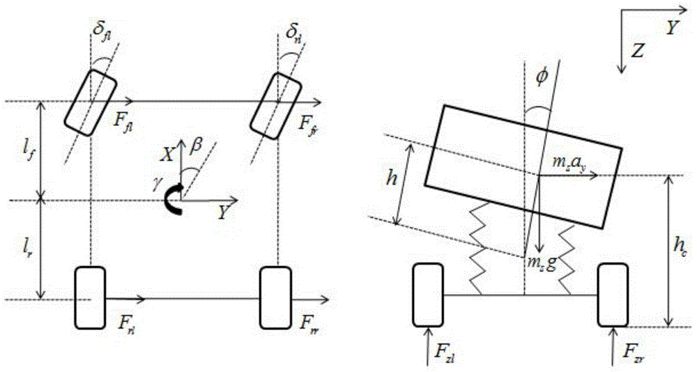 A nonlinear analysis method for electric vehicle steering stability