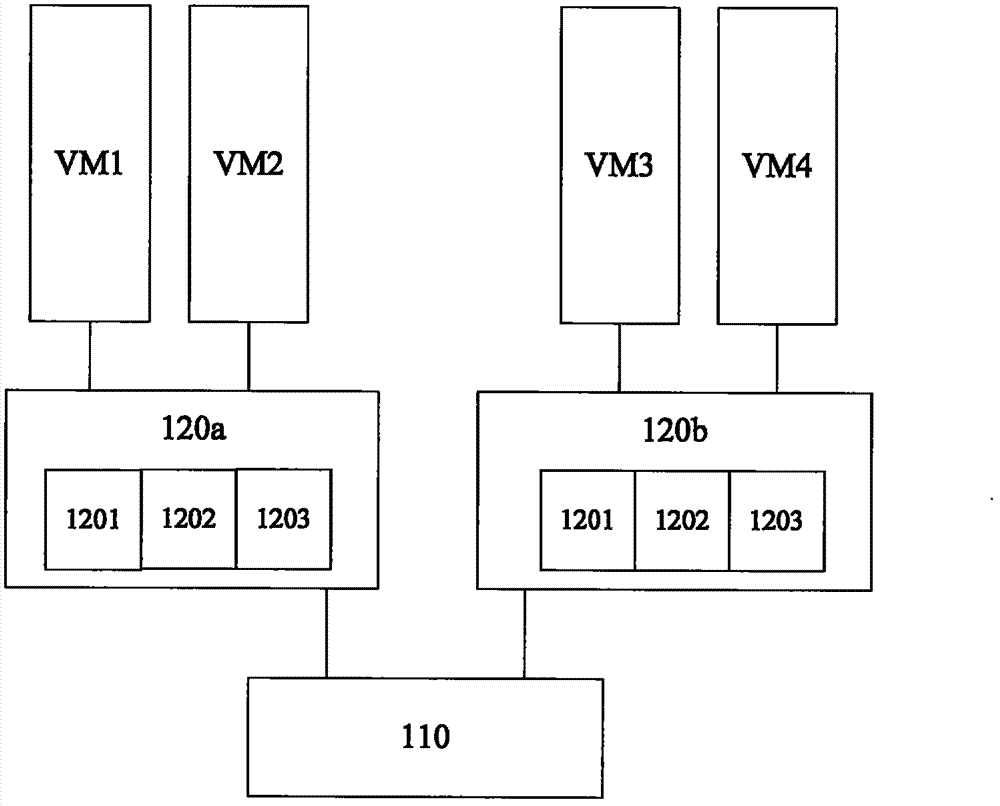 Memory pre-copying method in virtual machine migration, device executing memory pre-copying method and system