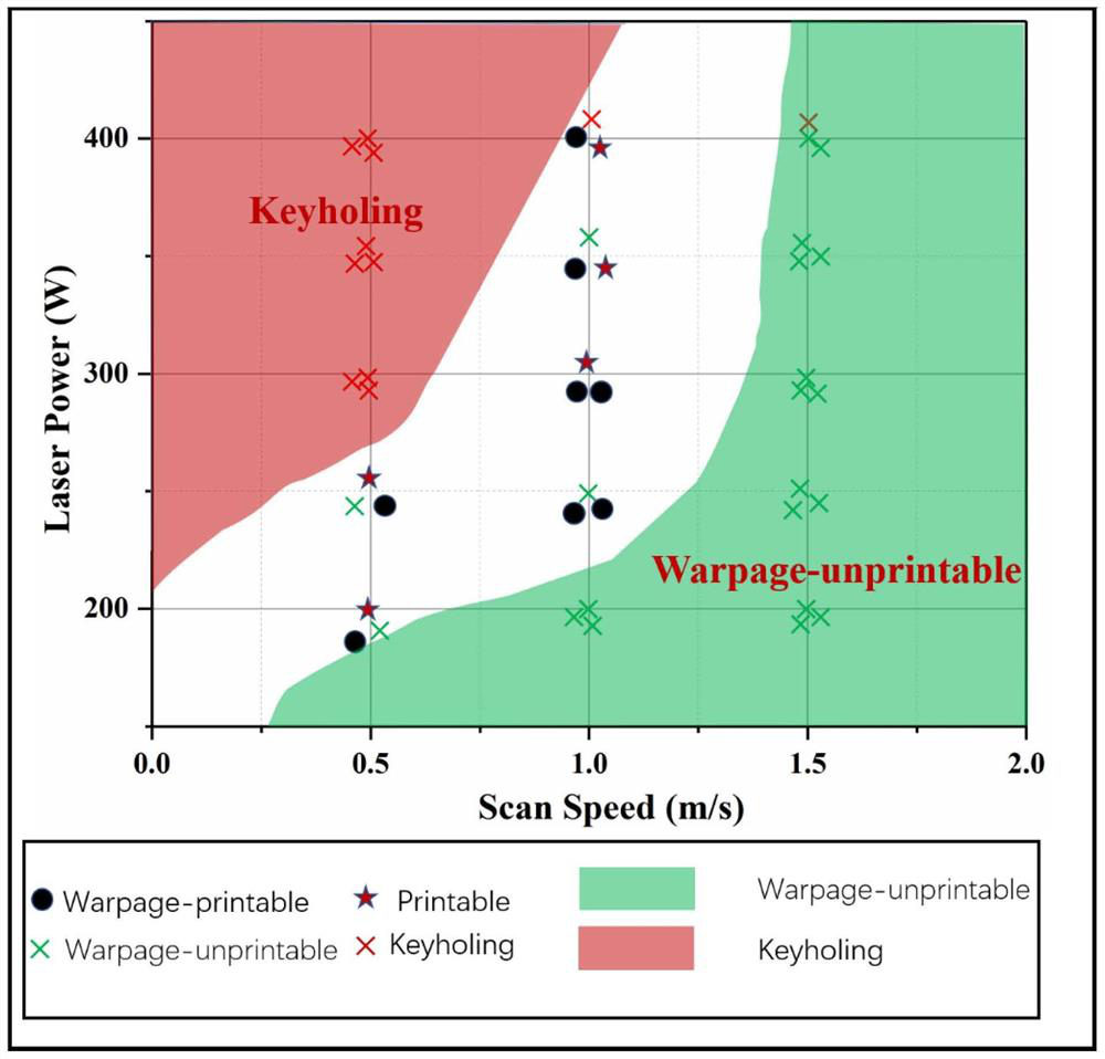 Optimization method of CuAlNi memory alloy 4D printing process