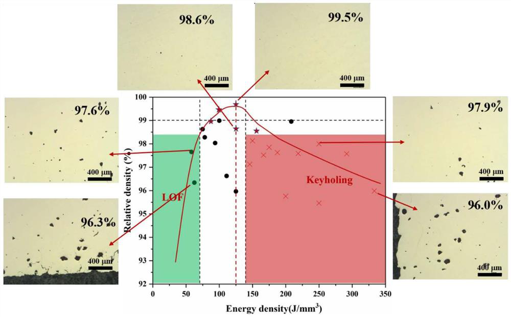 Optimization method of CuAlNi memory alloy 4D printing process