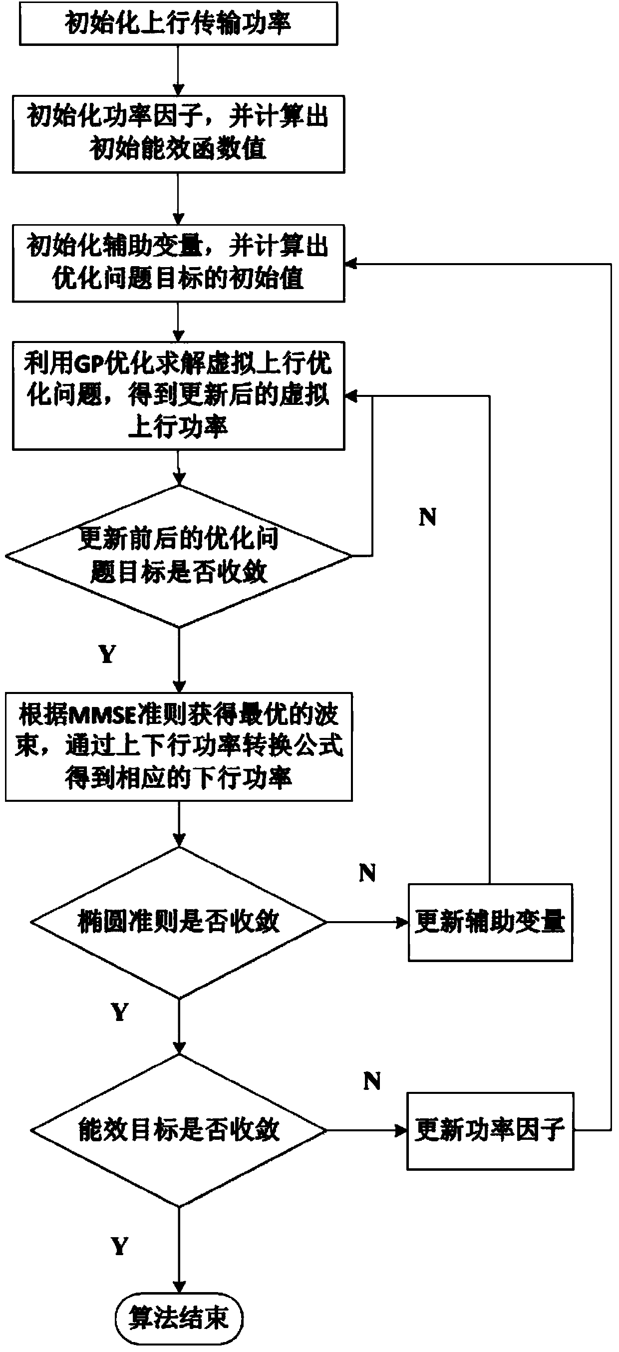 Large-scale MISO collaborative energy efficiency sending method