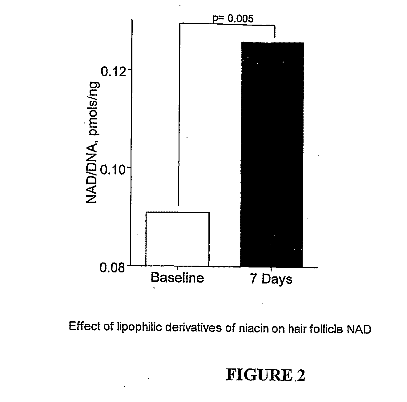 Method for Treating Hair Growth Disorders, Such as Female Pattern Alopecia, and Compositions Useful Therefore