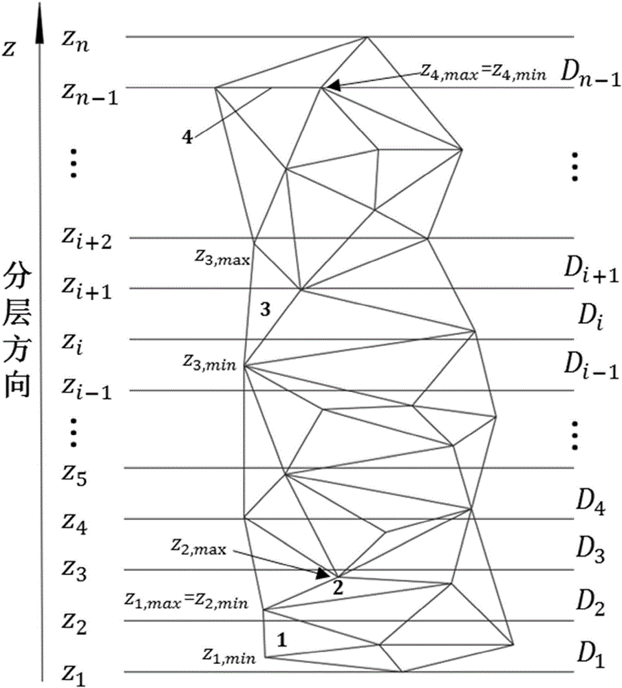 Layered machining multi-connected-domain construction method of adjacency topological correlation of geometric network model