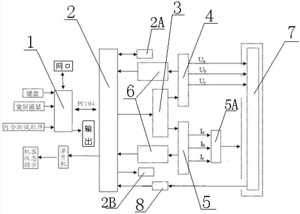 Single-phase relay calibrator and test method with low cycle and low voltage load shedding protection function