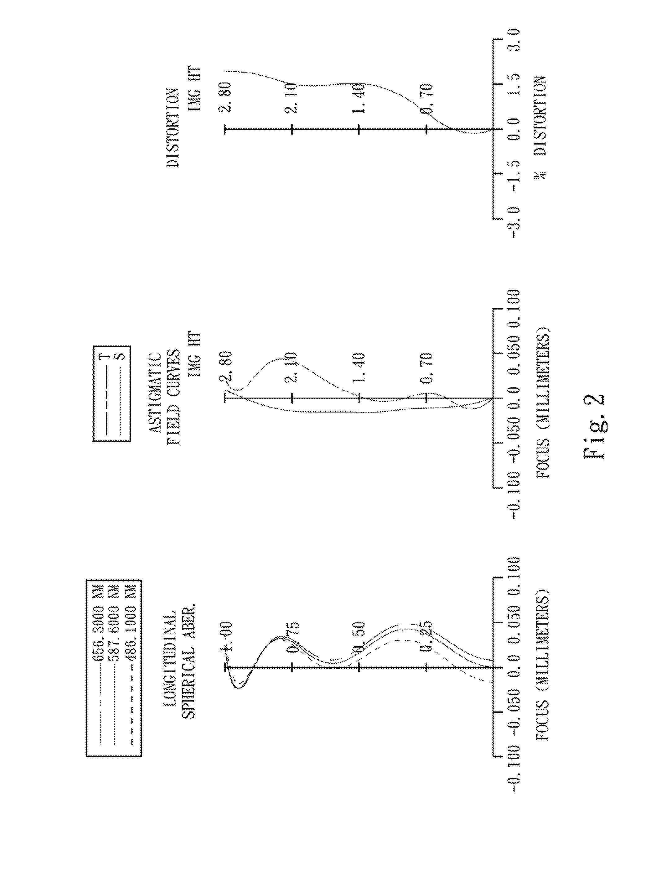 Optical image lens system