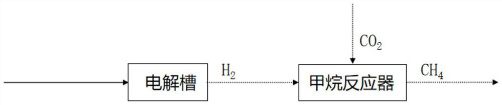 Energy optimization scheduling method for island multi-energy complementary electricity-gas coupling system