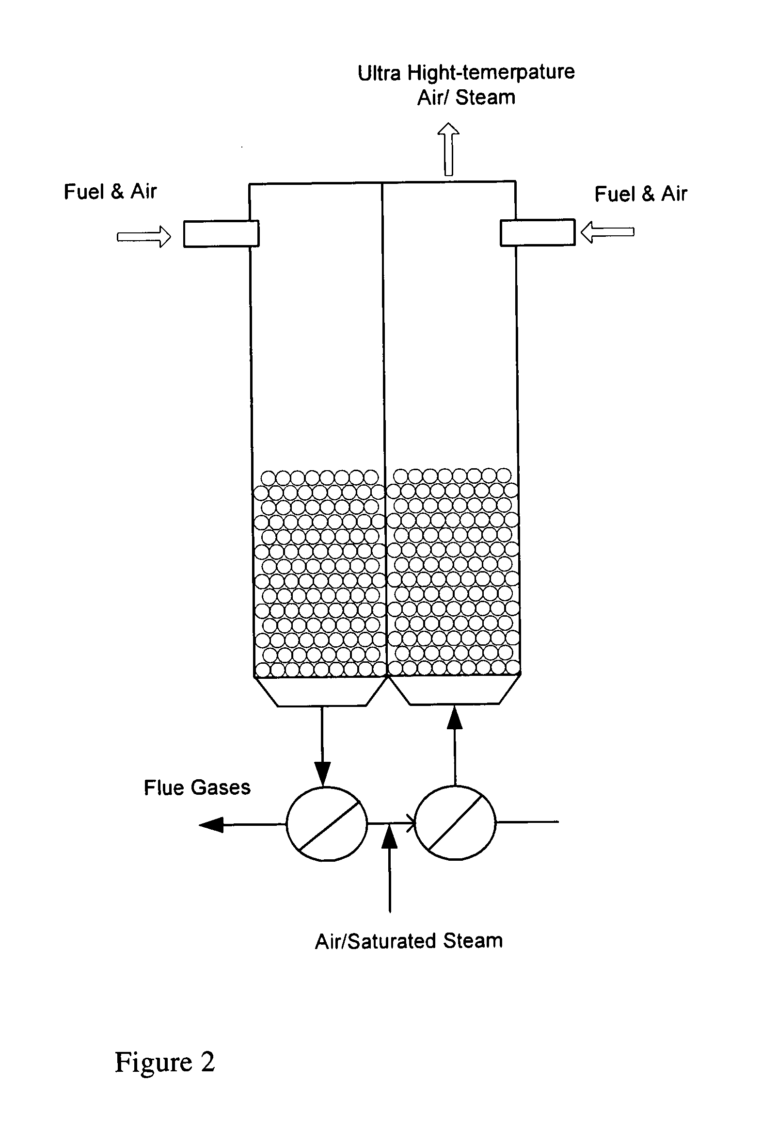 Biomass gasification method and apparatus for production of syngas with a rich hydrogen content