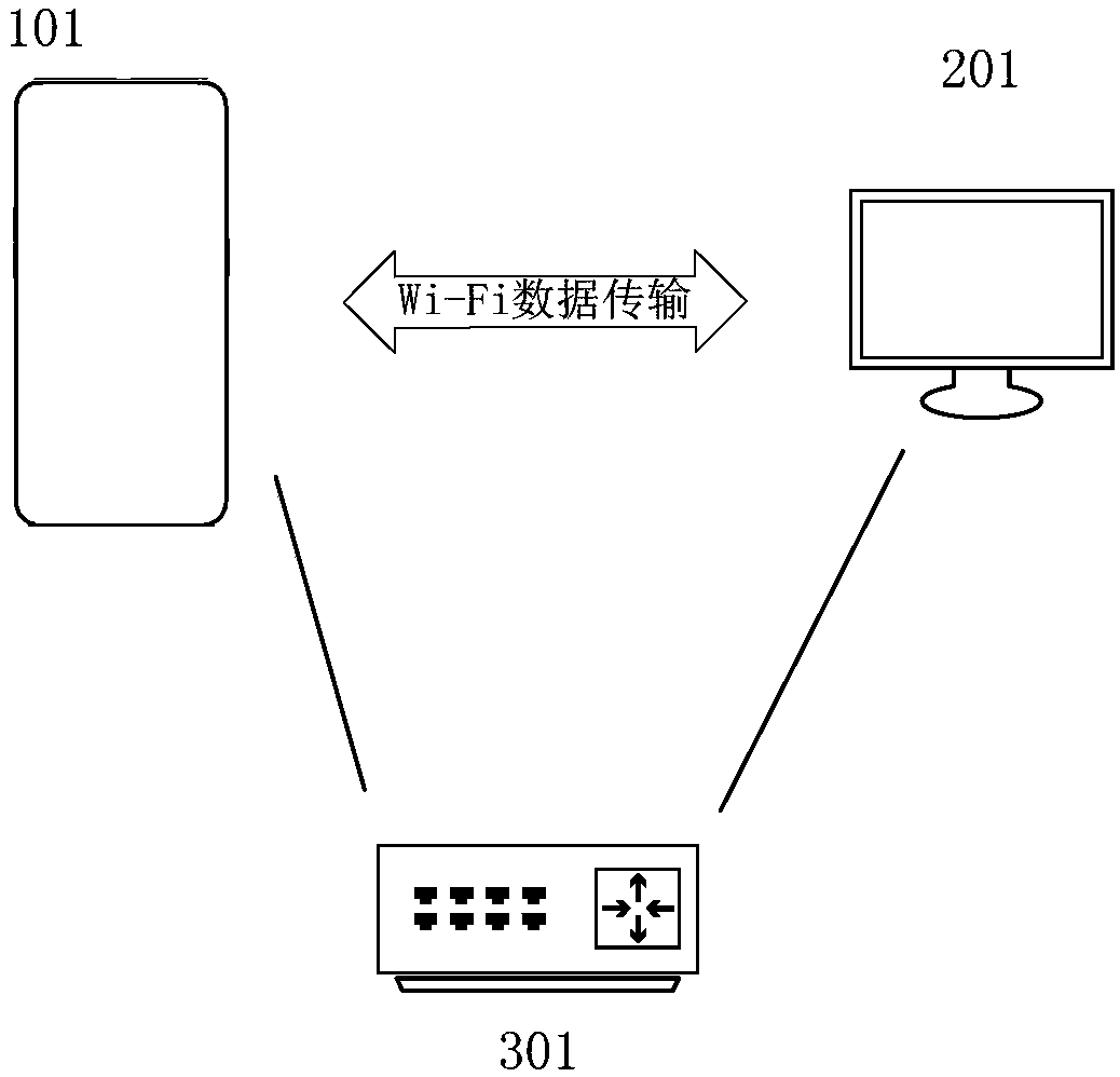Method for controlling electromagnetic interference and related devices