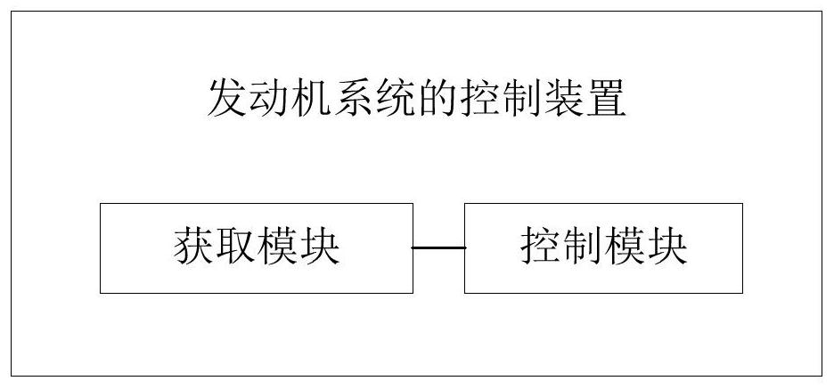 Control method and device of engine system, storage medium and electronic equipment