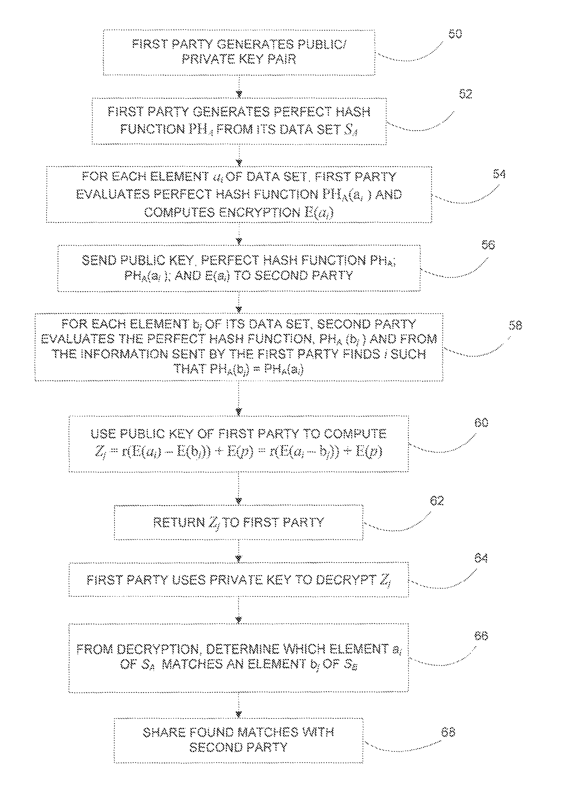 System and method for matching data sets while maintaining privacy of each data set