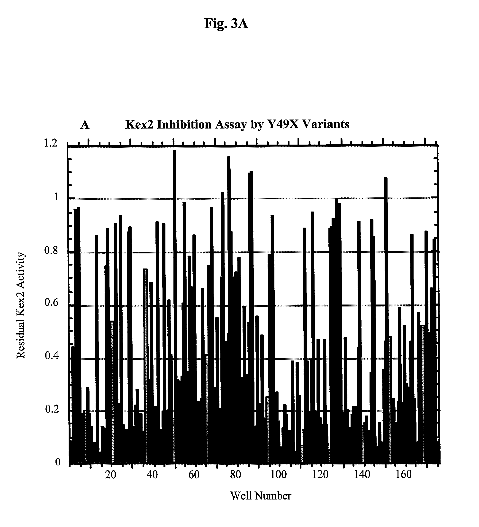 Eglin c based drugs for treatment of disease