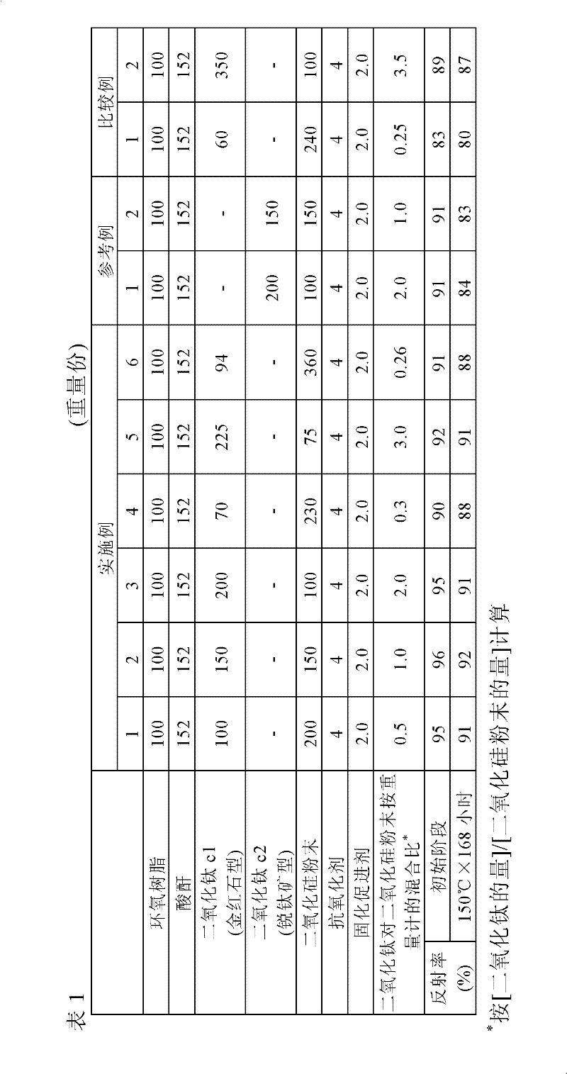 Resin composition for optical semiconductor element housing package, and optical semiconductor light-emitting device obtained using the same