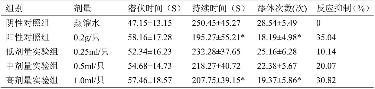 Traditional Chinese medicine footbath powder for treating beriberi as well as preparation method and application method thereof