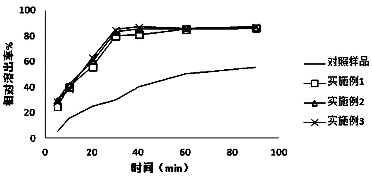 Traditional Chinese medicine footbath powder for treating beriberi as well as preparation method and application method thereof