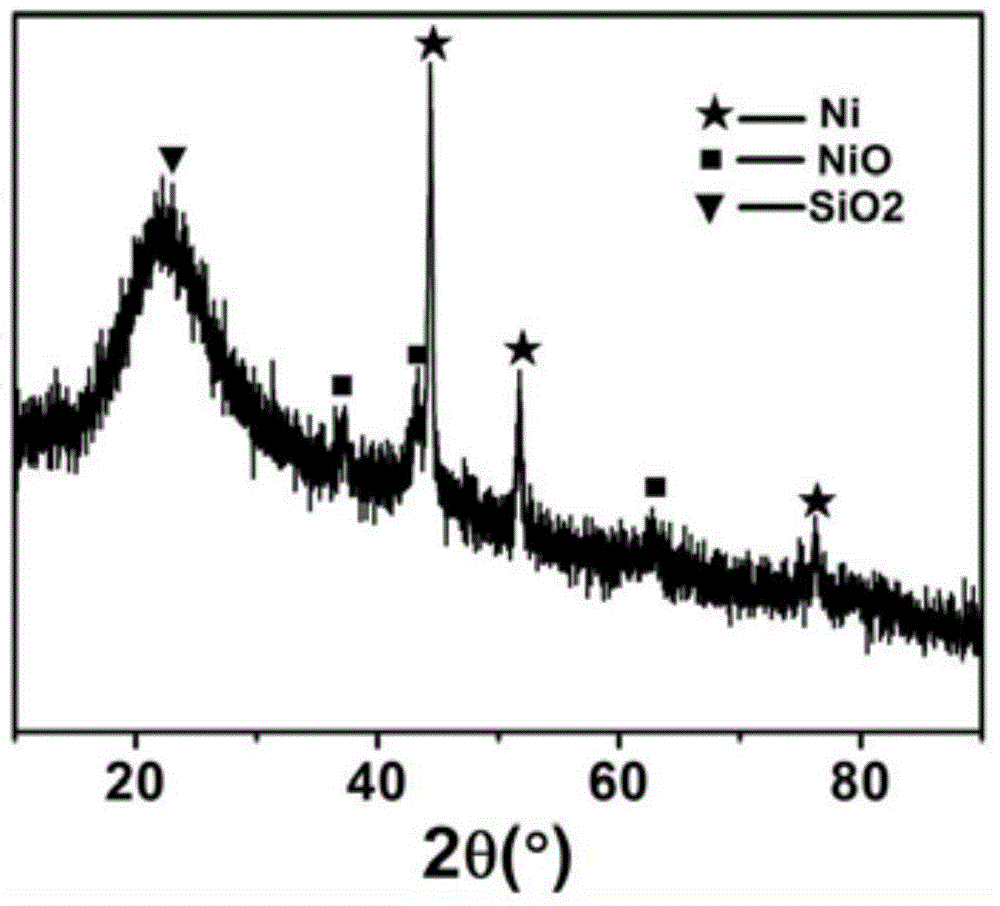 Technological method for preparing nickel/silicon dioxide supported catalyst by laser liquid phase