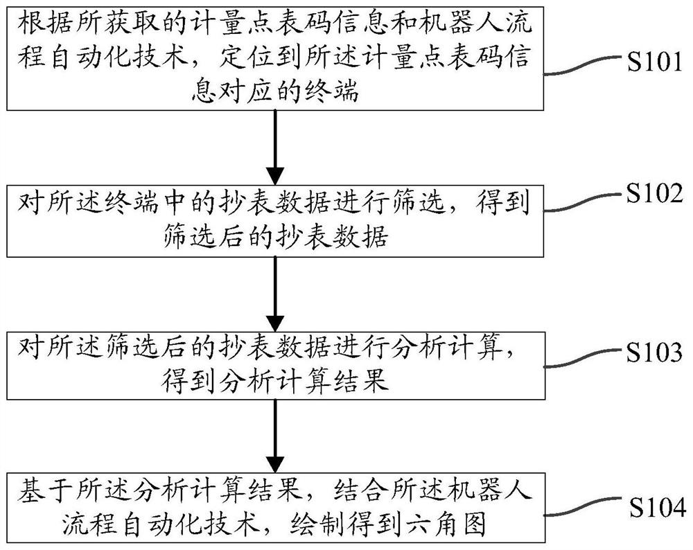 Analysis drawing method and device