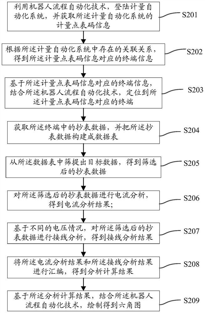 Analysis drawing method and device