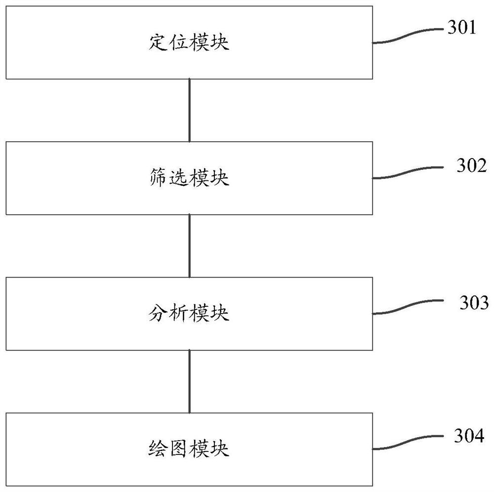 Analysis drawing method and device