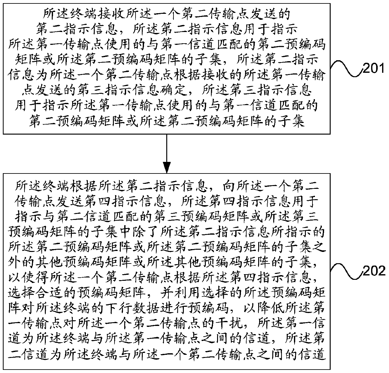 Access method and equipment