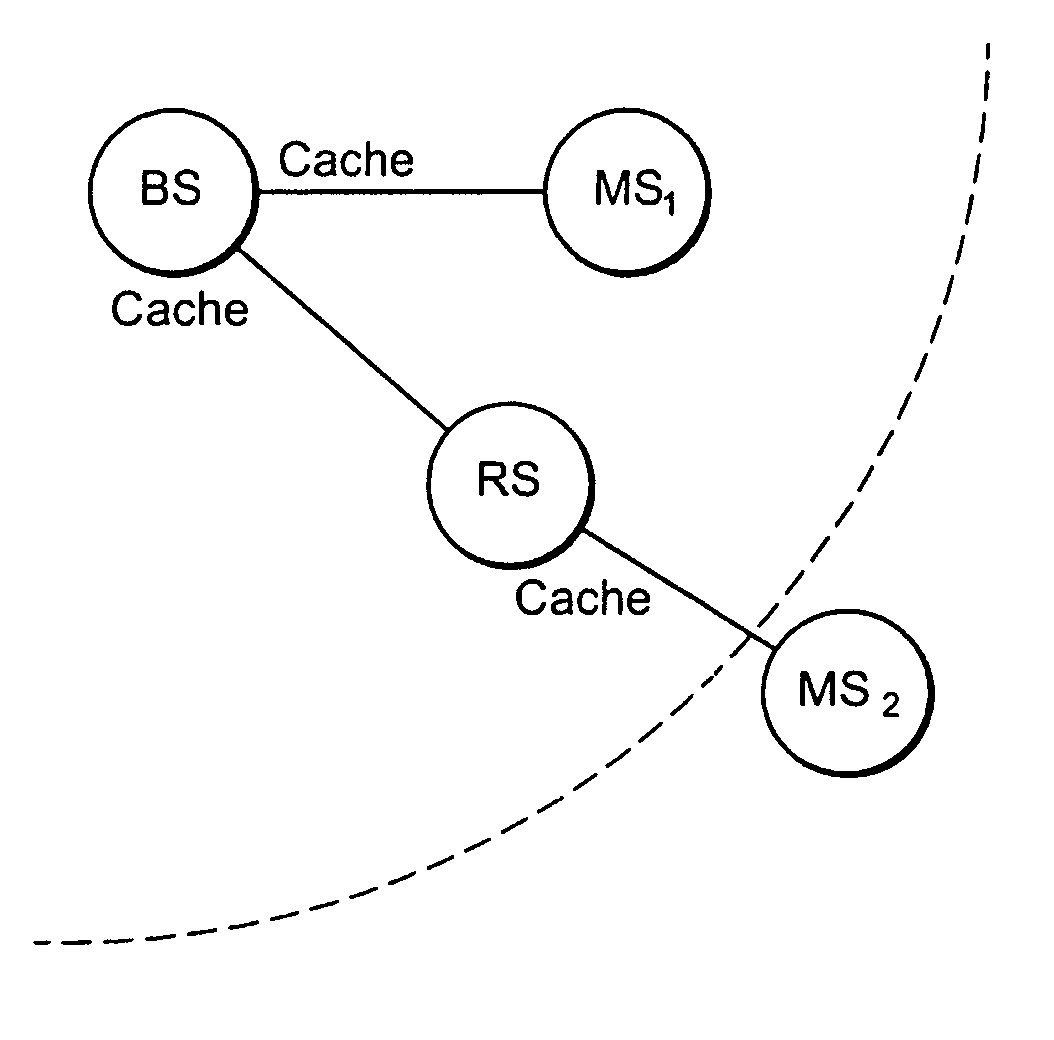 Route maintenance and update based on connection identifier in multi-hop relay systems