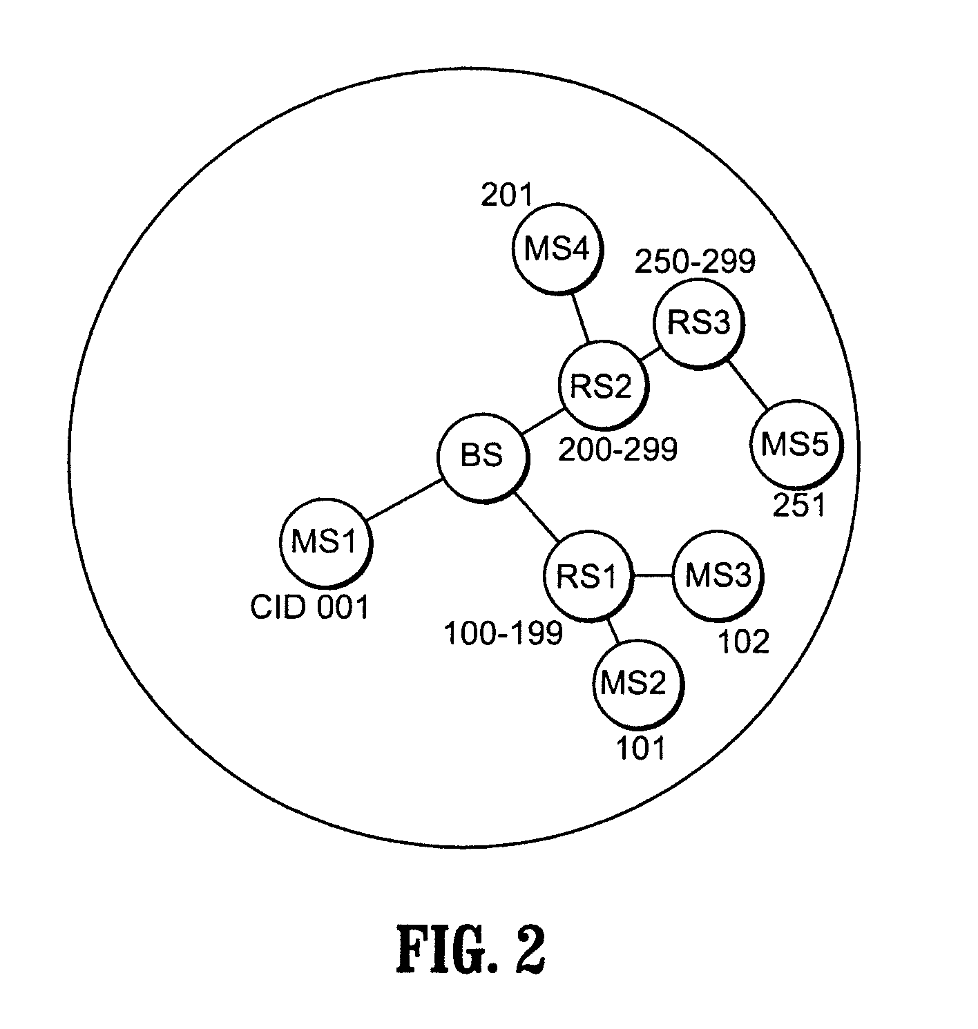 Route maintenance and update based on connection identifier in multi-hop relay systems