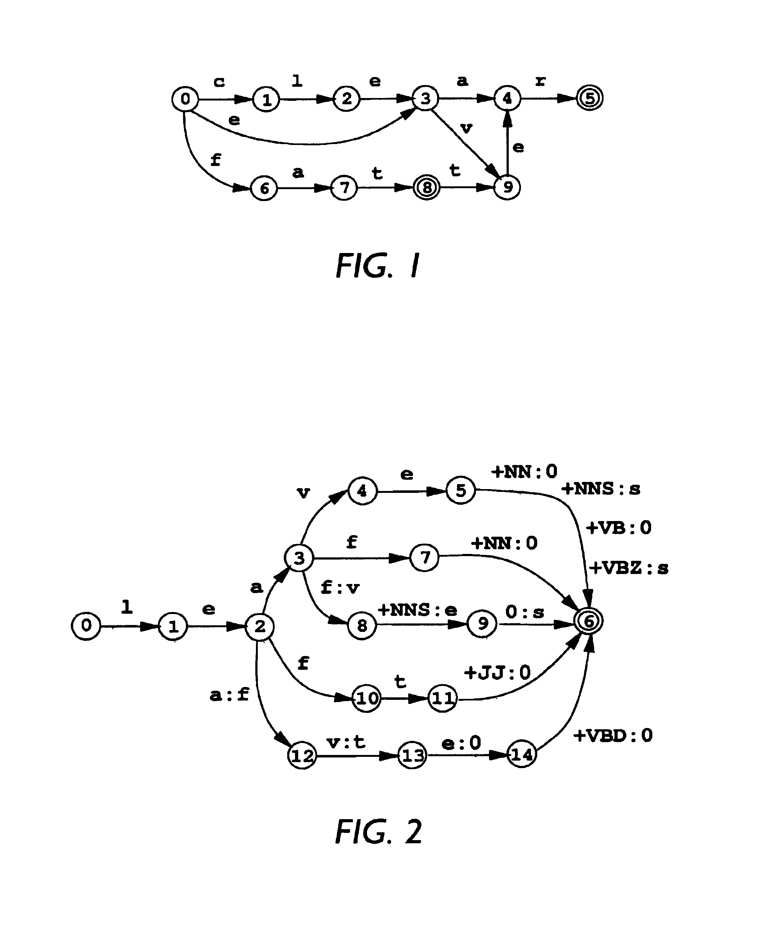 Method and apparatus for factoring ambiguous finite state transducers