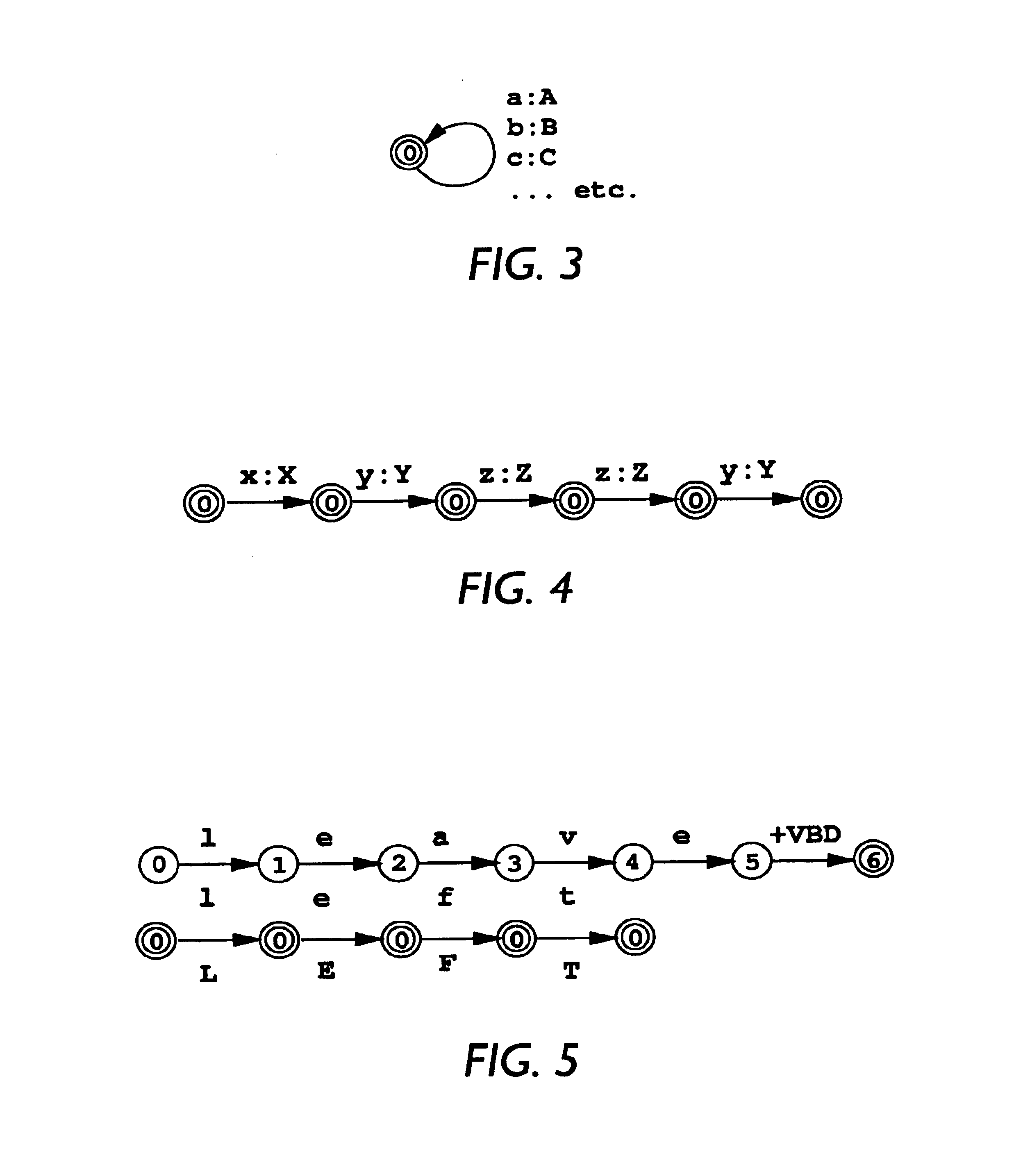 Method and apparatus for factoring ambiguous finite state transducers