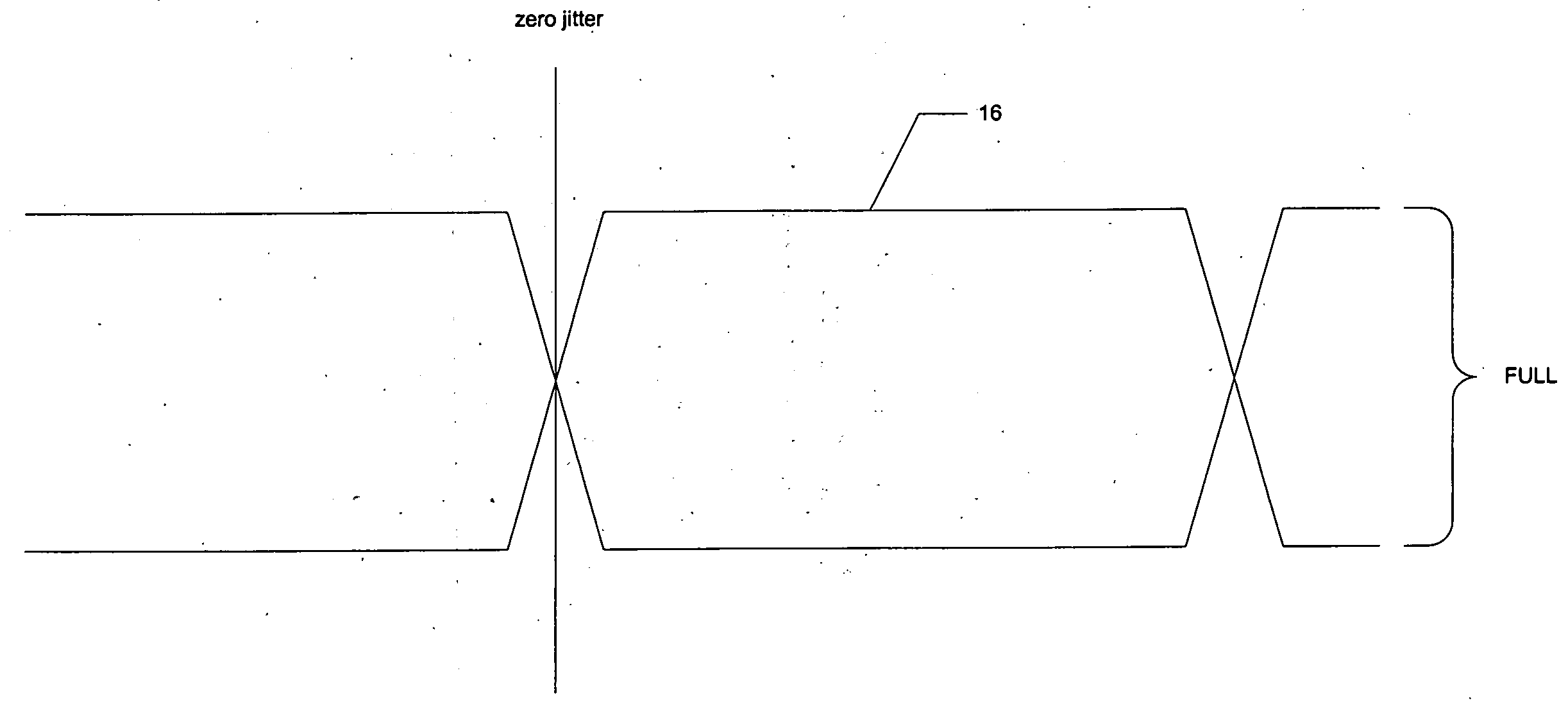 Automated test of receiver sensitivity and receiver jitter tolerance of an integrated circuit