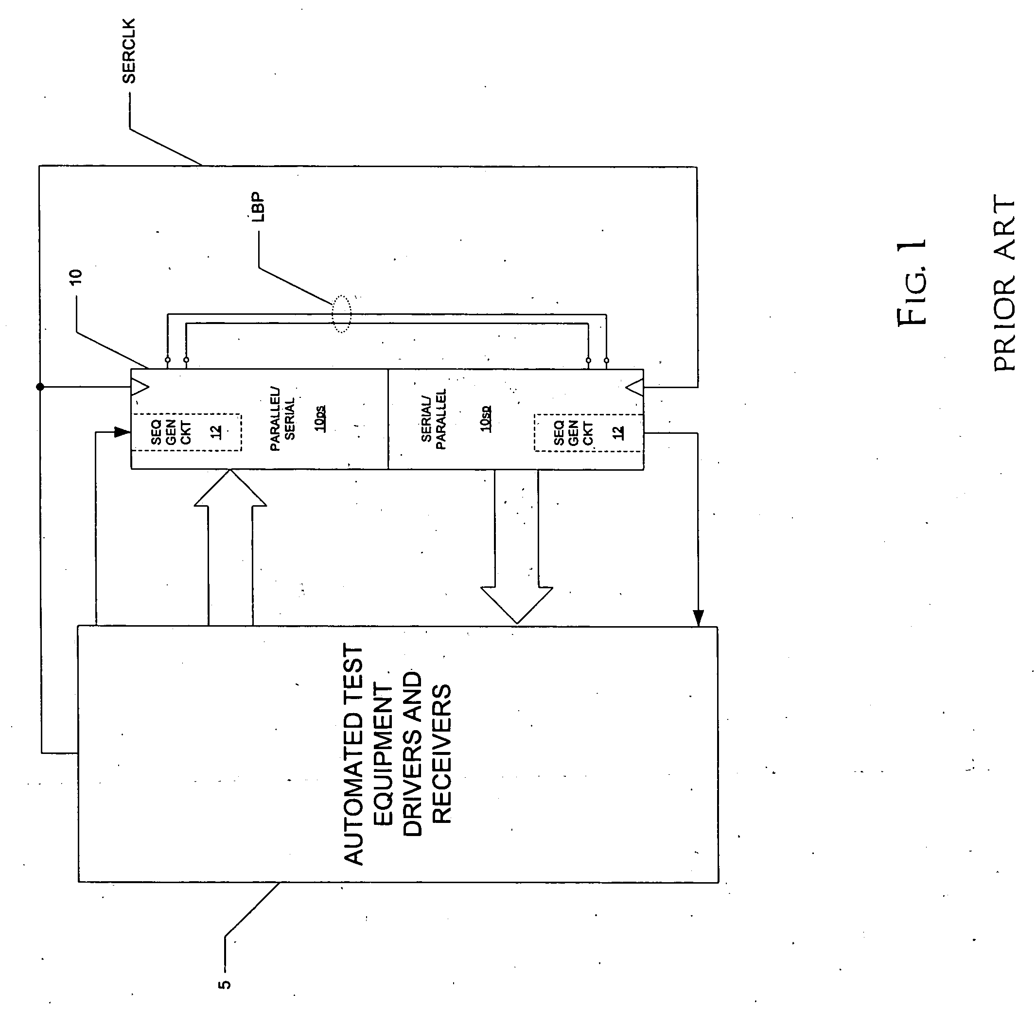 Automated test of receiver sensitivity and receiver jitter tolerance of an integrated circuit