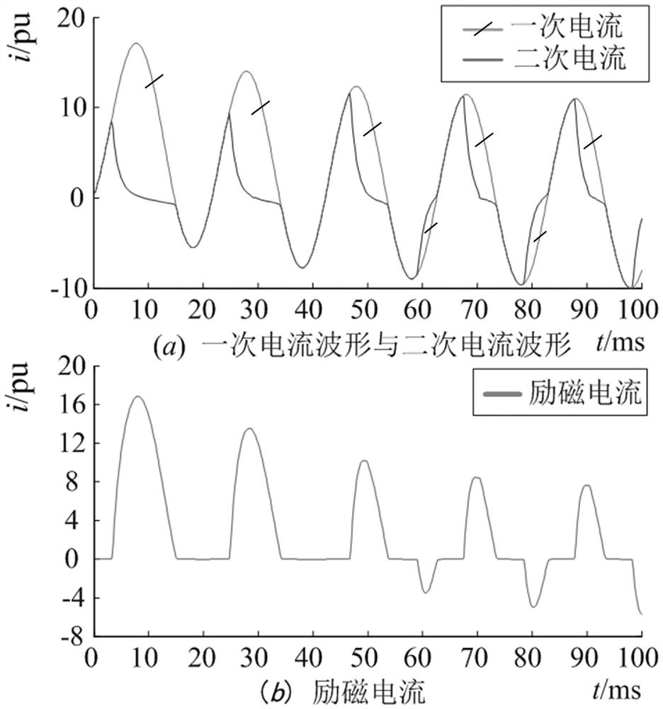 Real-time identification method for current transformer entering and exiting magnetic saturation state