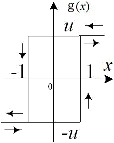 Chua's circuit realized based on hysteresis function