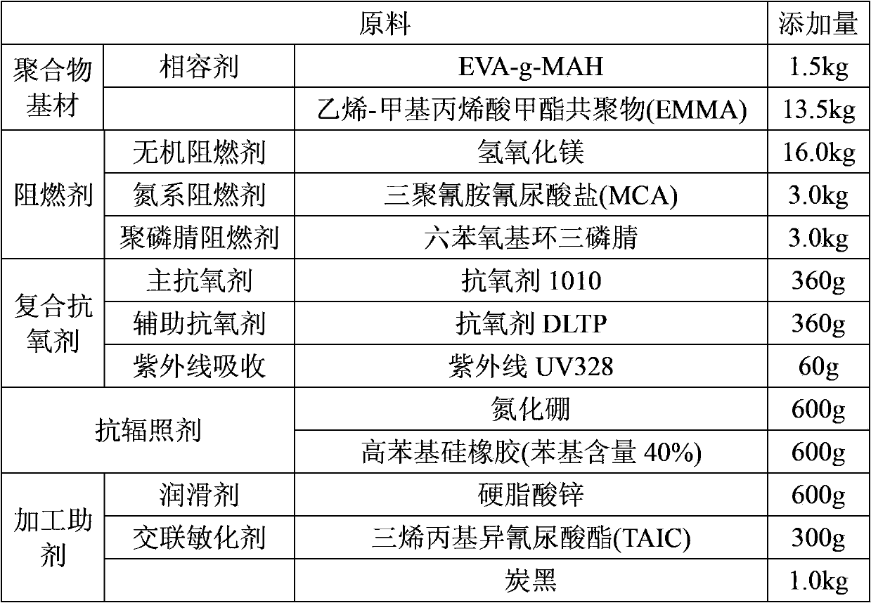 Halogen-free flame retardant sheath material for nuclear cable, cable sheath, preparation method and application