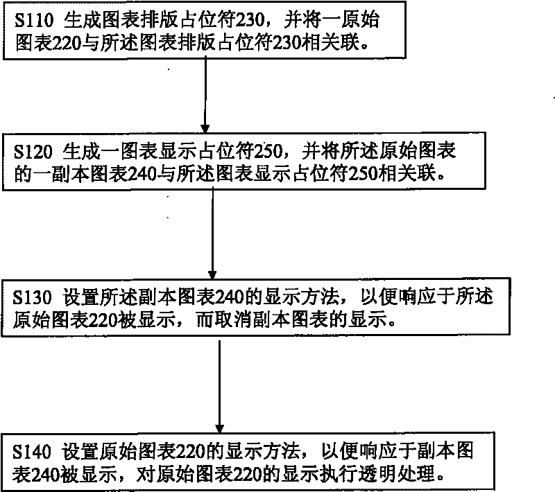Method and system for displaying document