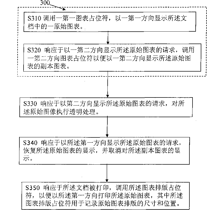 Method and system for displaying document