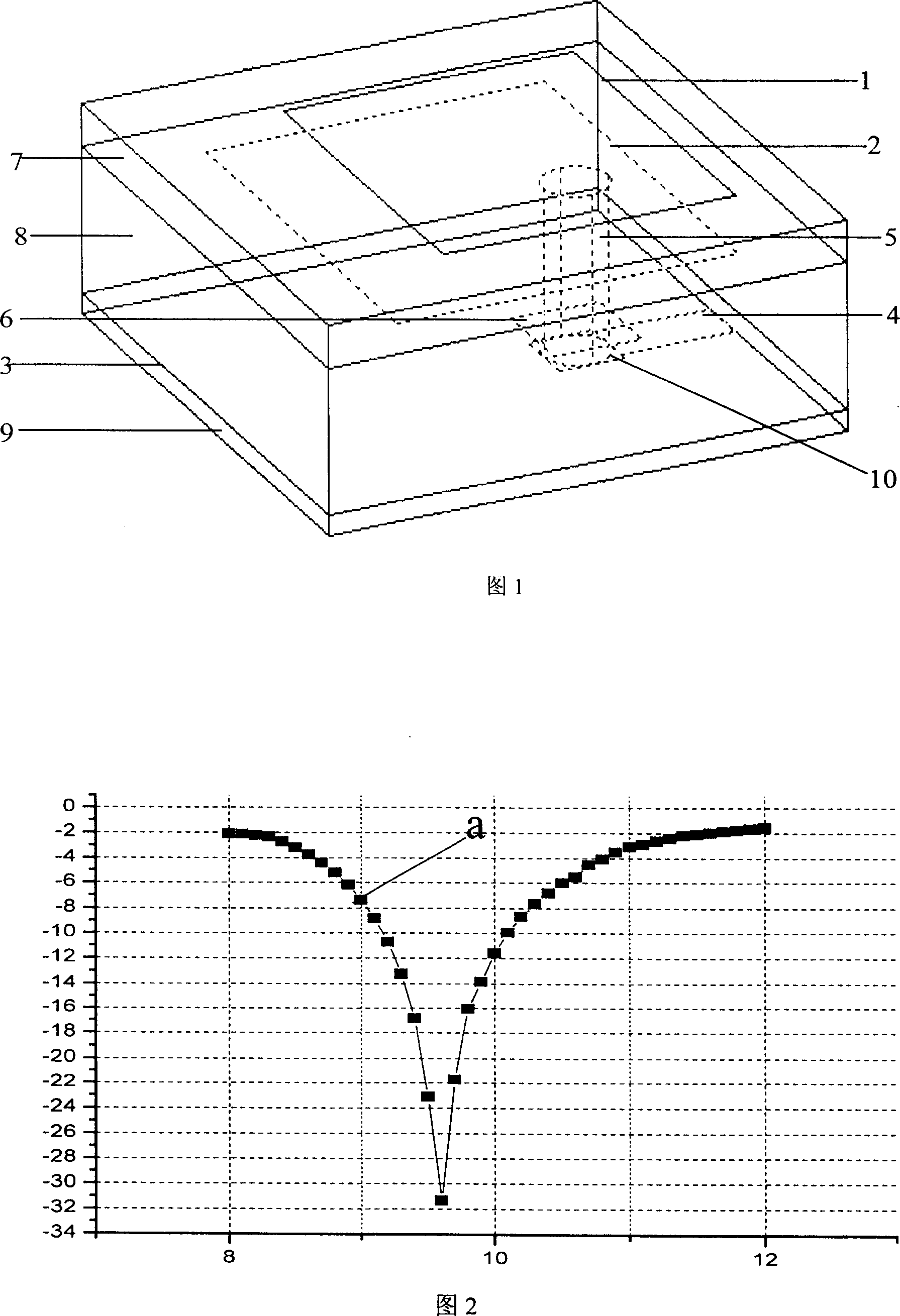 Broadband and wide wave beam microband antenna unit