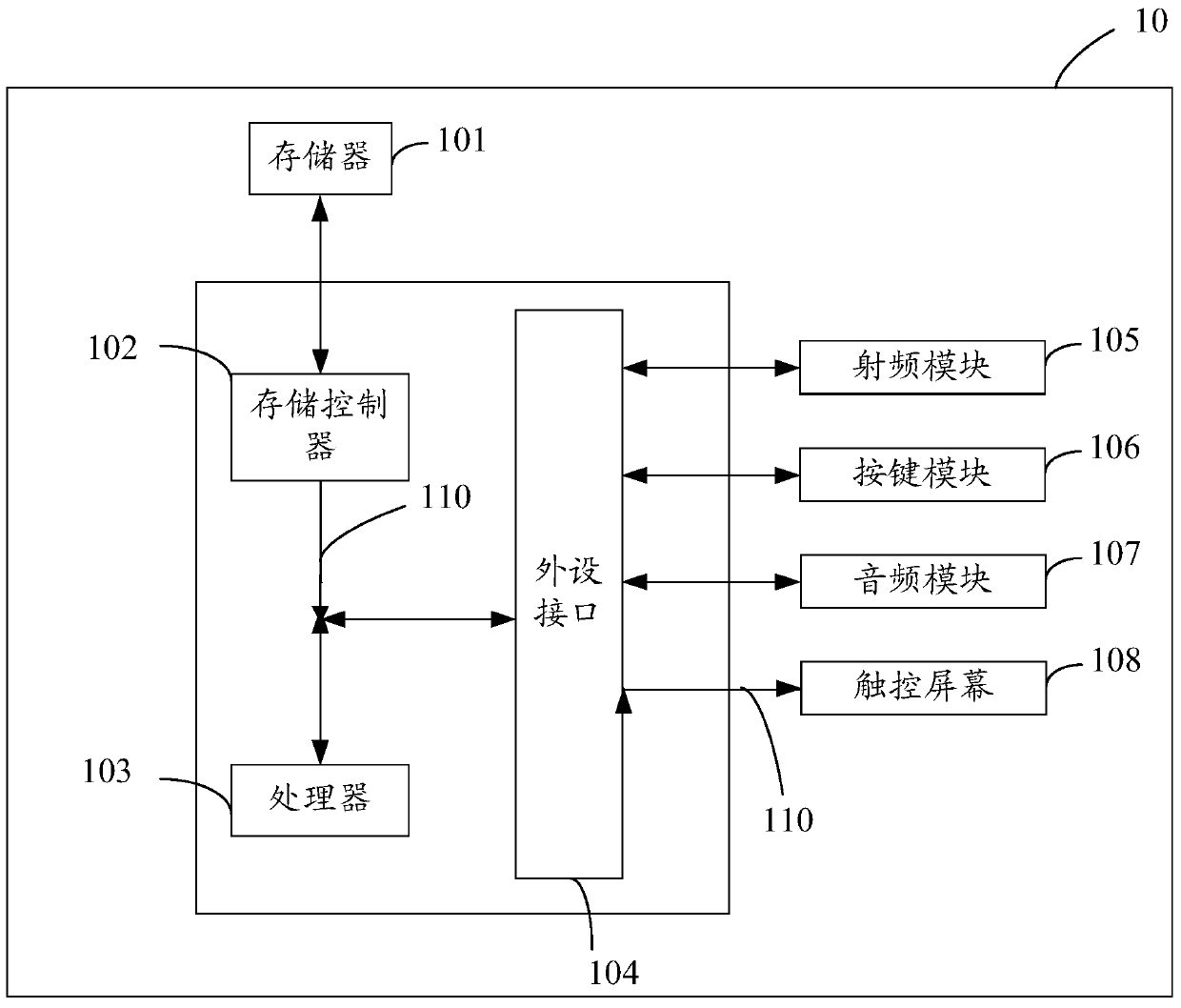 Mobile terminal capable of testing water flow velocity and method of use thereof