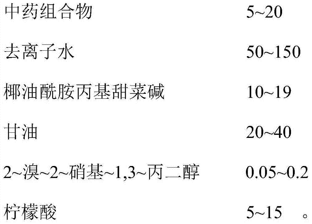 Traditional Chinese medicine composition for preparing female private parts cleaning lotion and preparation method thereof