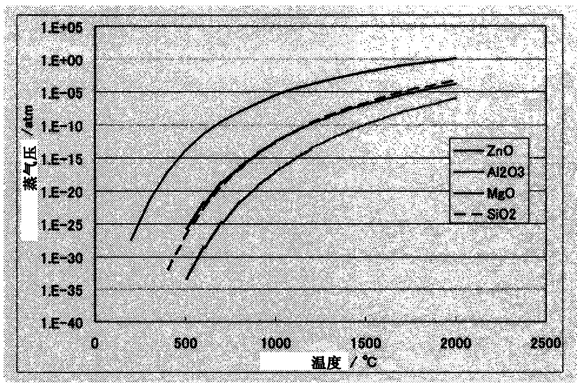 Sputtering target and process for manufacturing same