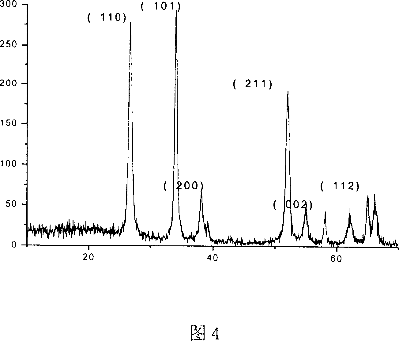 SnO2 monodisperse nano monocrystal with square structure and synthesis method thereof