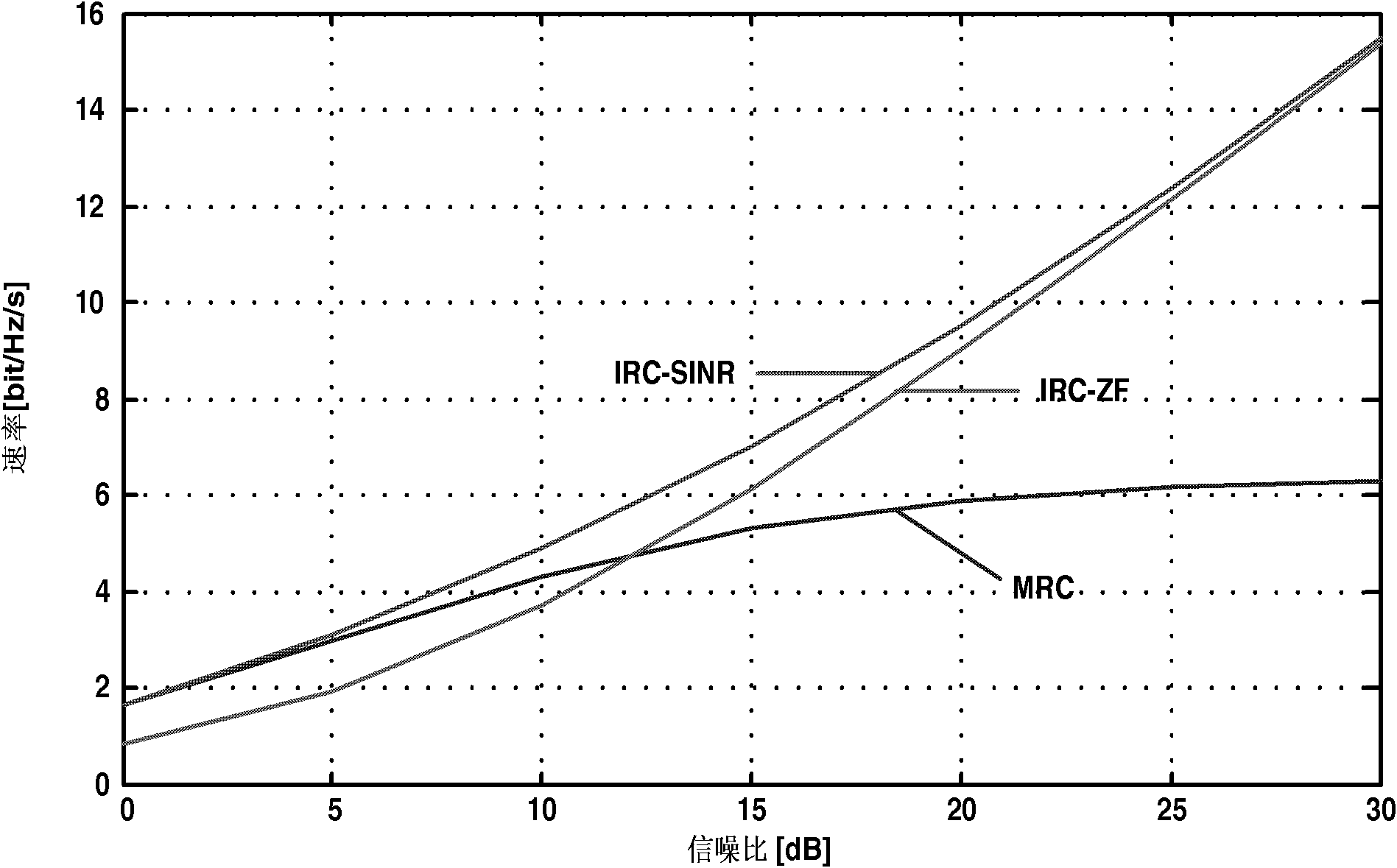 Interference suppression merging method and receiver