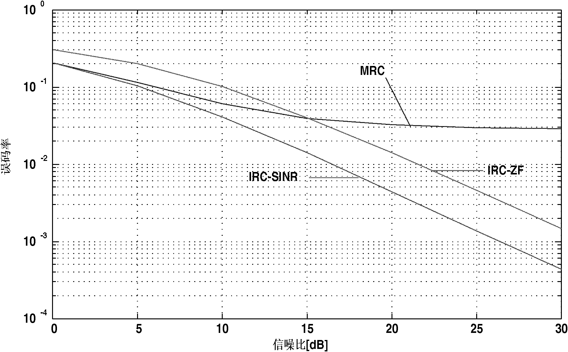 Interference suppression merging method and receiver