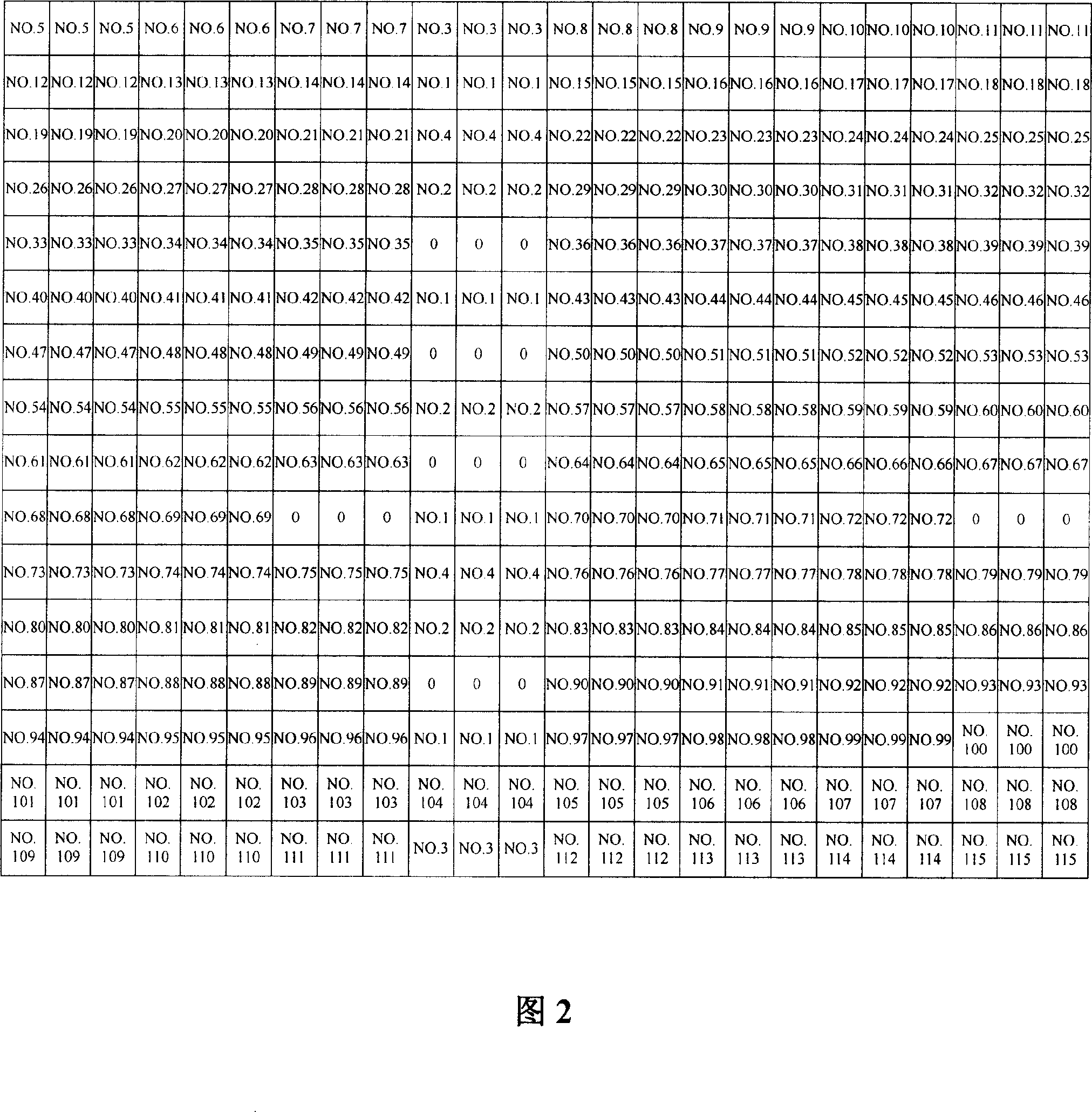 Gene chip for serotype detection of shigella and its detection process and reagent kit