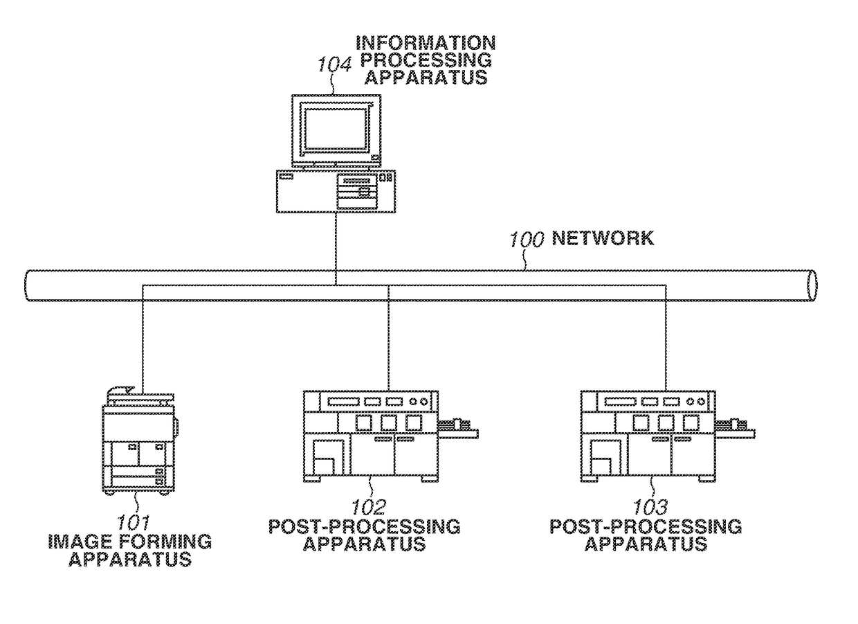 System, and post-processing apparatus and method for controlling the same