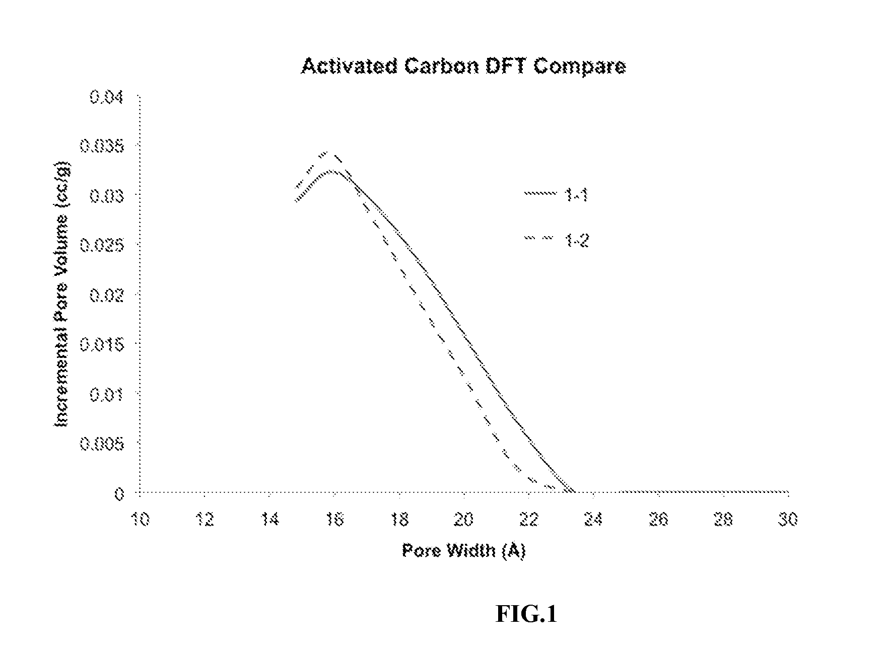 Improved emulsion and suspension polymerization processes, and improved electrochemical performance for carbon derived from same