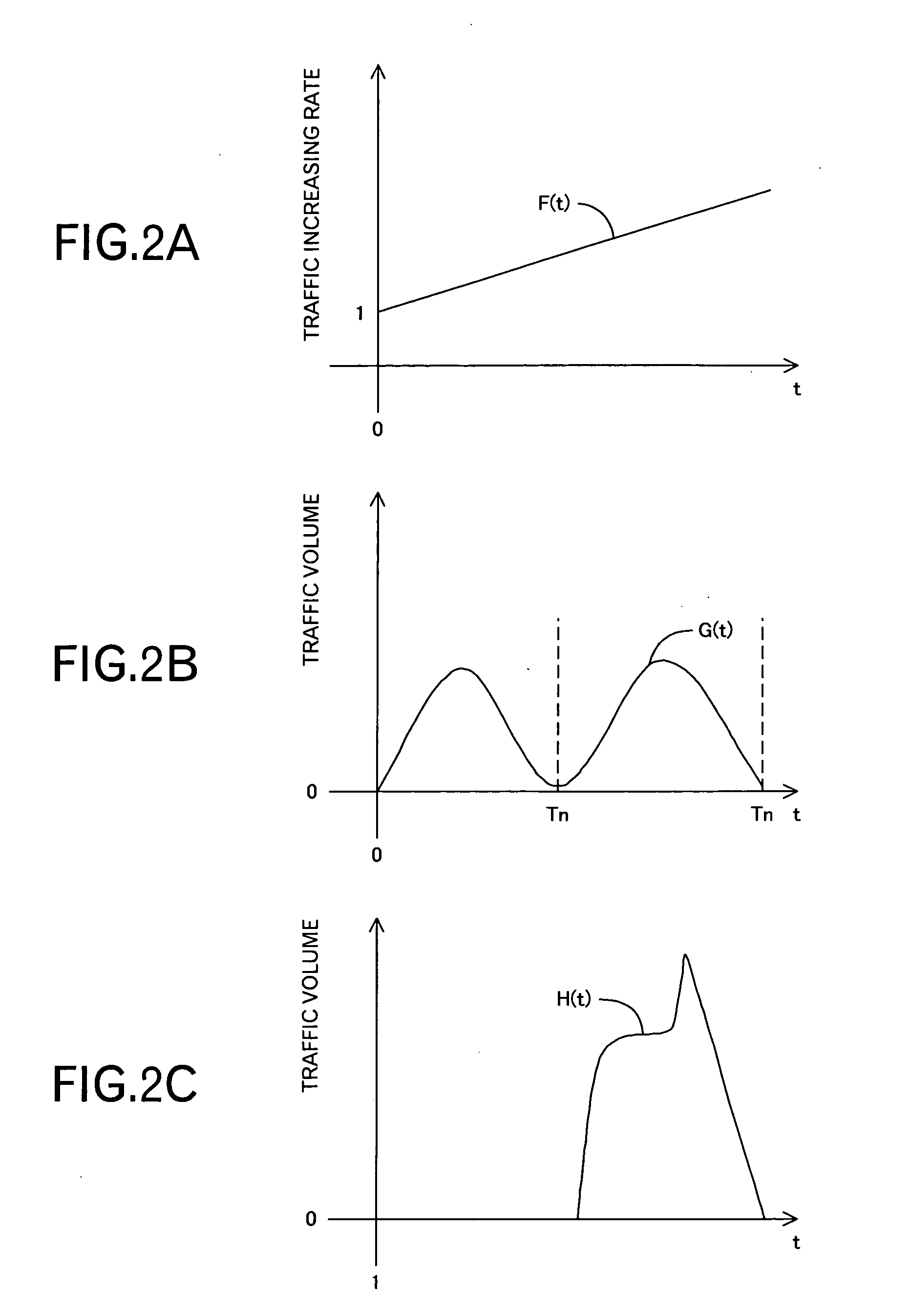 Routing control method, apparatus and system