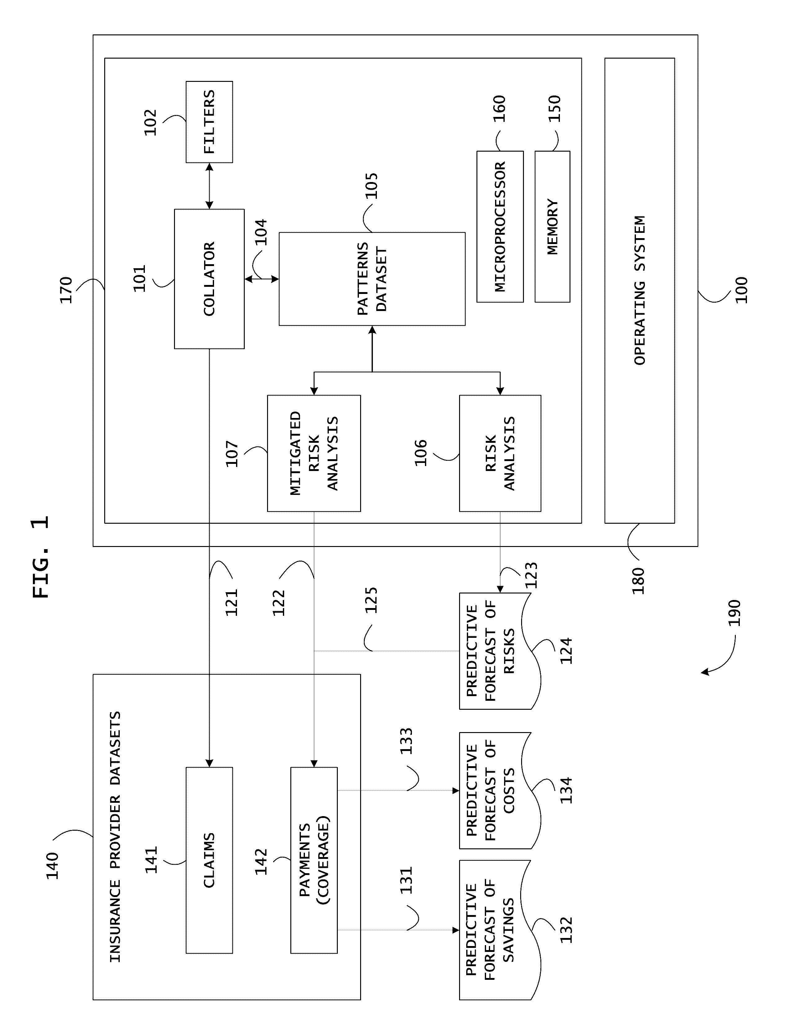 System and method to estimate reduction of lifetime healthcare costs based on body mass index