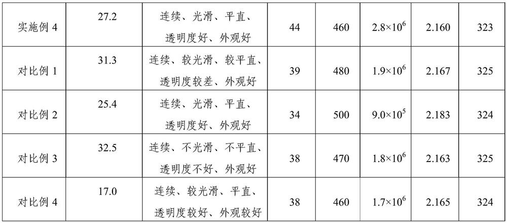 Polytetrafluoroethylene for extruded tubes and preparation method of polytetrafluoroethylene