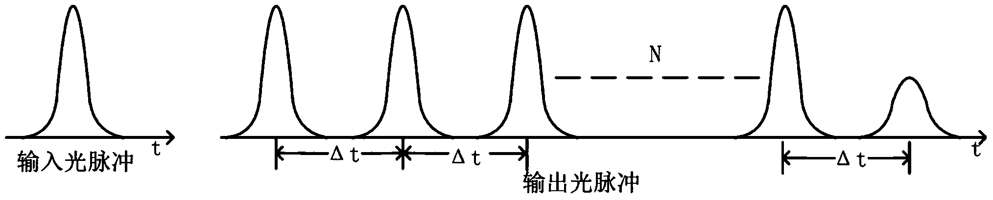 Light pulse repetition rate spectrum spreader