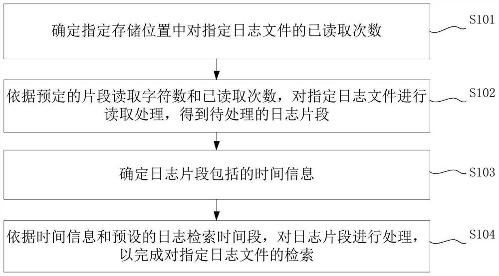 Log file retrieval method and device, terminal and medium