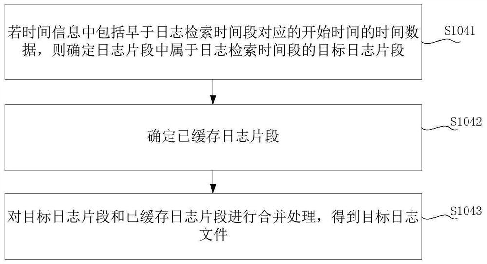 Log file retrieval method and device, terminal and medium